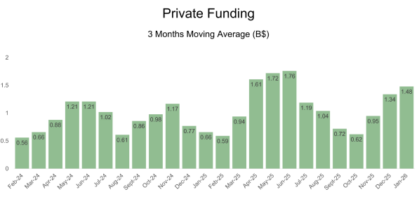 ISRAELI ECOSYSTEM OVERVIEW